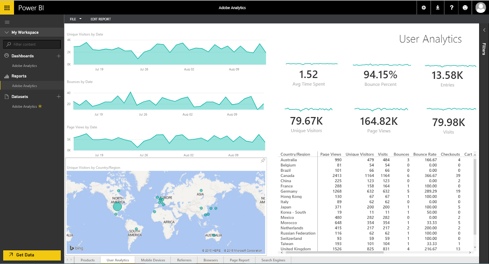 Adobe Analytics introduction